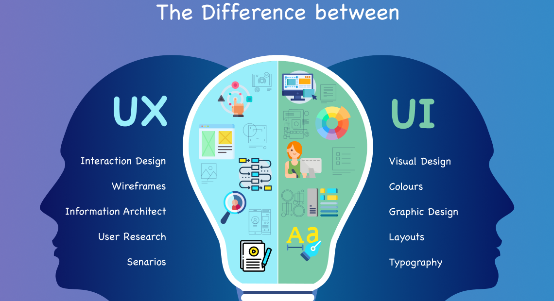 User Experience and Digital Marketing: The Crucial Connection in 2023