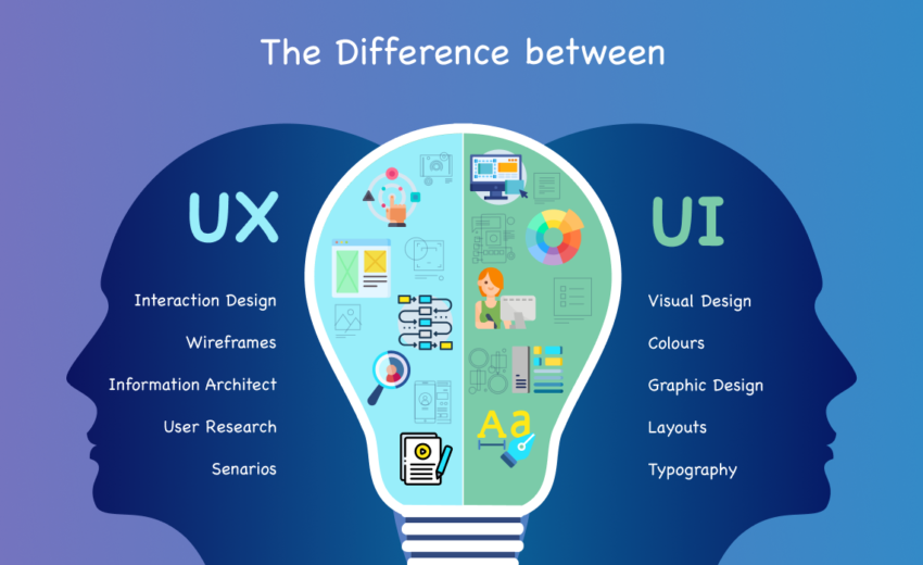 User Experience and Digital Marketing: The Crucial Connection in 2023