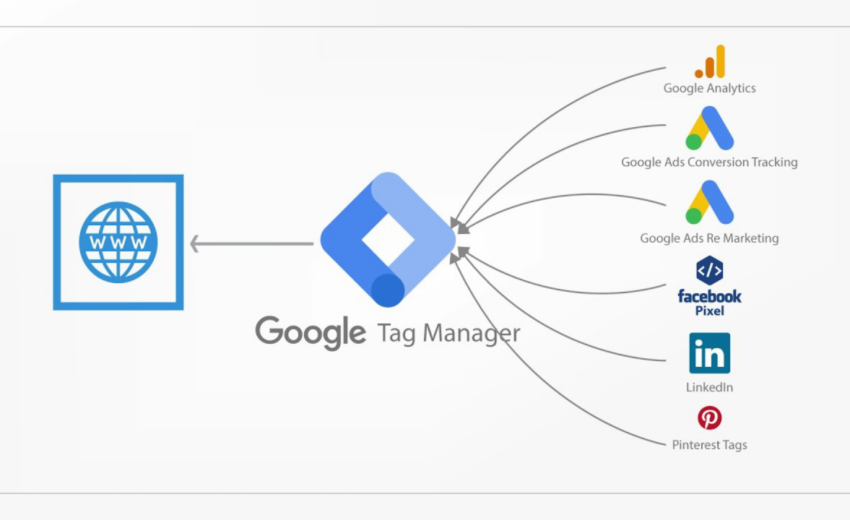 Setting Up Conversion Tracking in Google Tag Manager & Importing to Google Analytics: A Practical Guide